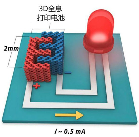 3D打印新型鋰電池：為移動設備供應更環保、容量更大的電源